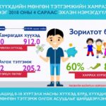 huuhdiin_mongo_nemj_olgono