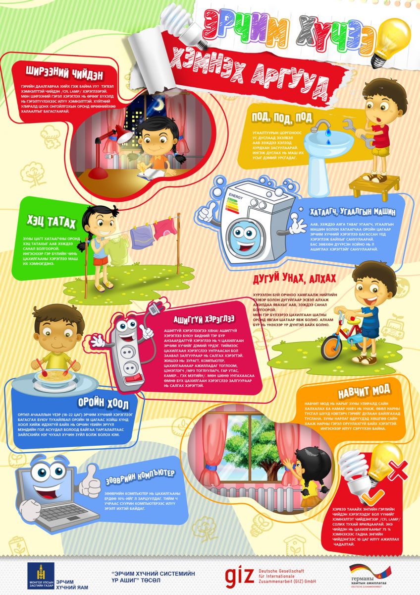 Energy Saving Methods