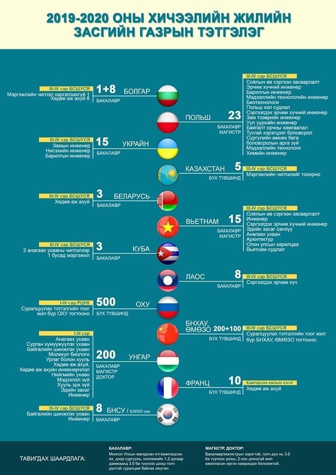 zasgiin-gazriin-tetgeleg-2019