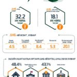 ediiin-zasgiin-osolt-2019