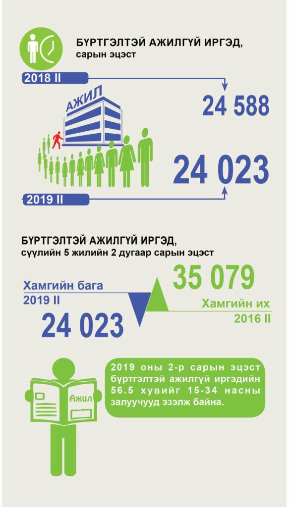 ajilgui irged- statistic