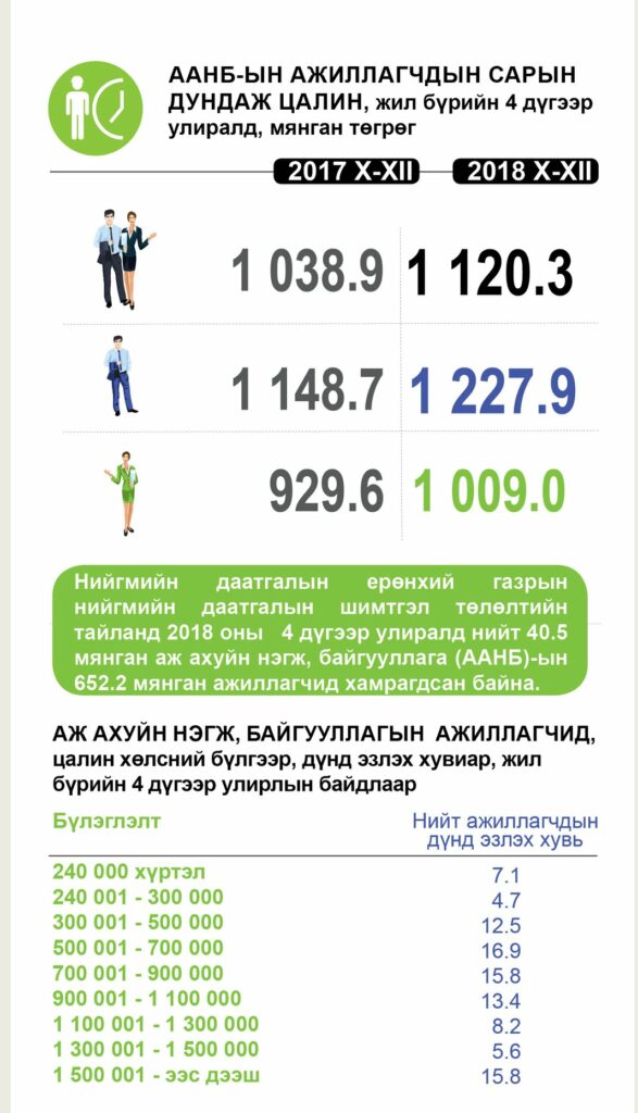 dundaj tsalin statistic