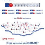 E-barimt-sugalaa-honjwor