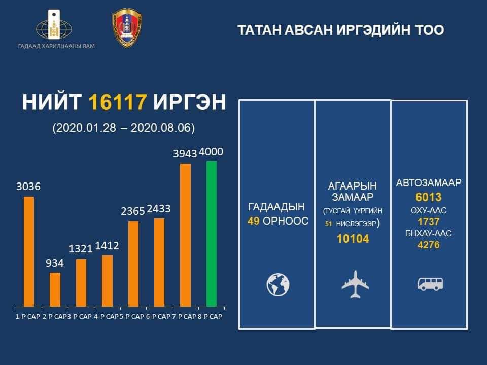 gadaad-ulsaas-irgen-tatah