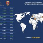 tusgai-uurgiin-nisleg-huwaari-4-sar