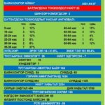 Коронавирусний батлагдсан тохиолдол гурваар нэмэгдэж 33 боллоо